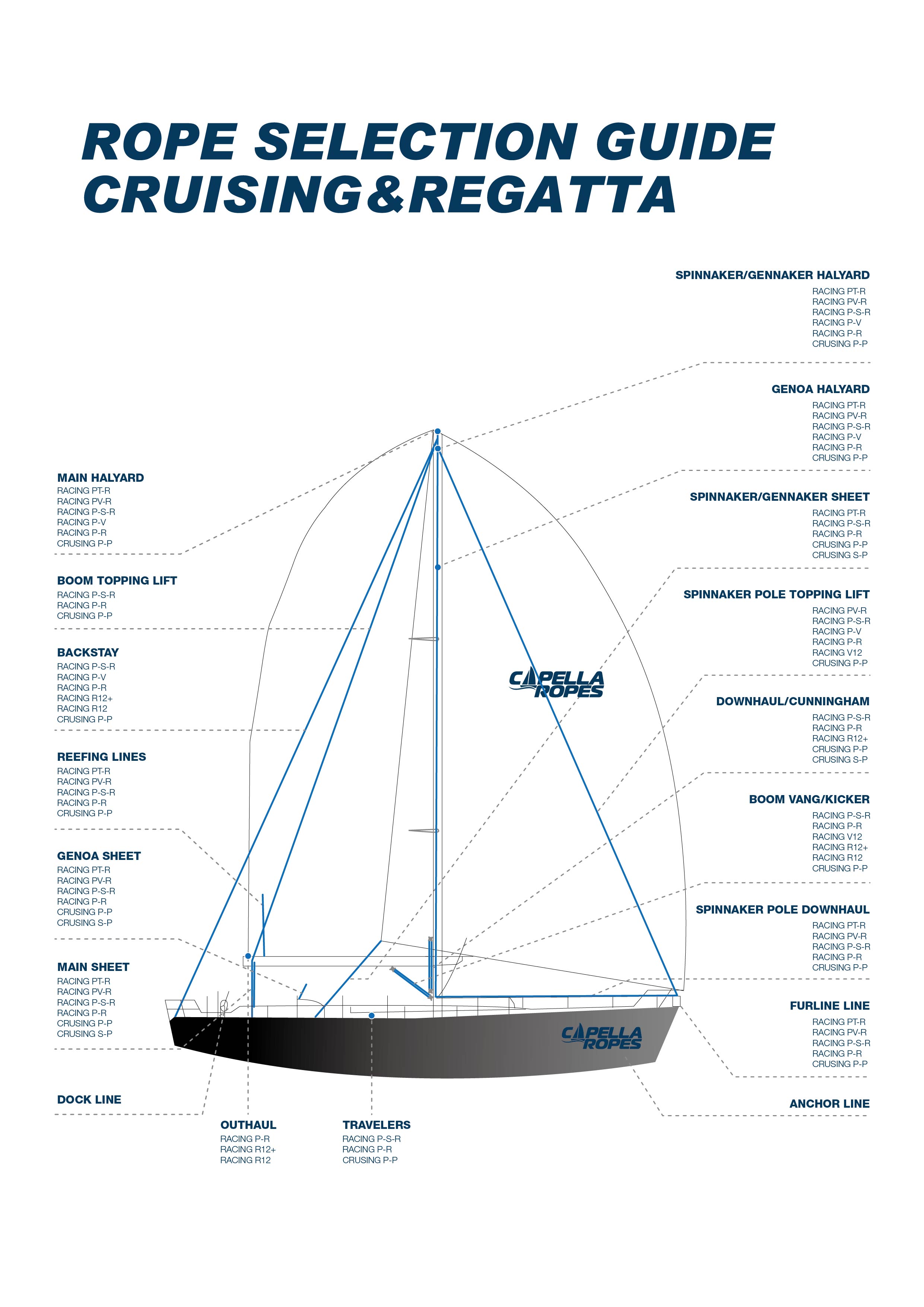 SELECTION GUIDE-CAPELLA ROPES